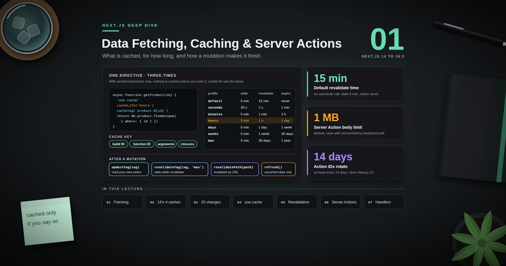 Next.js Deep Dive — 01 · Data Fetching, Caching & Server Actions