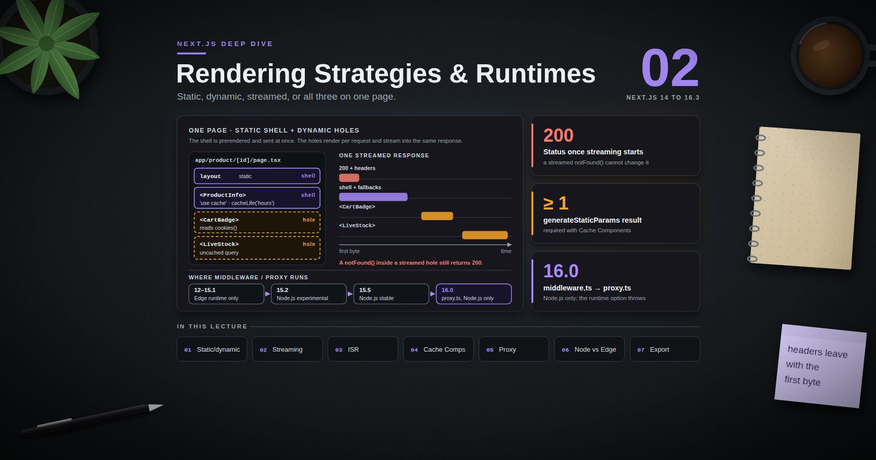 Next.js Deep Dive — 02 · Rendering Strategies & Runtimes