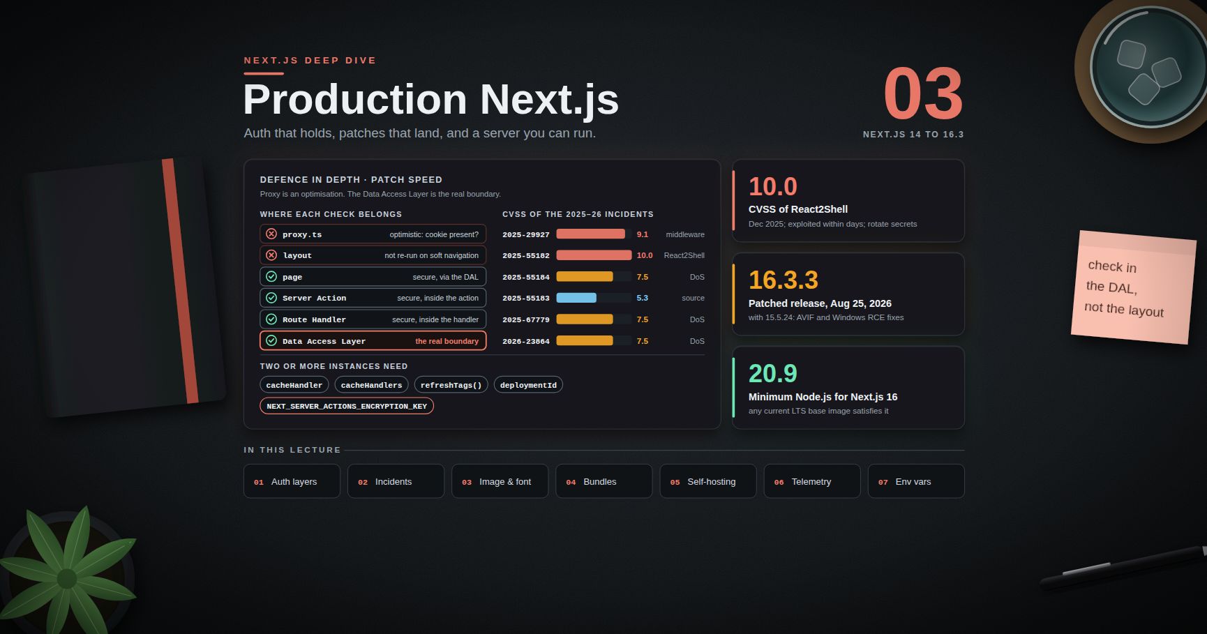 Next.js Deep Dive — 03 · Production Next.js