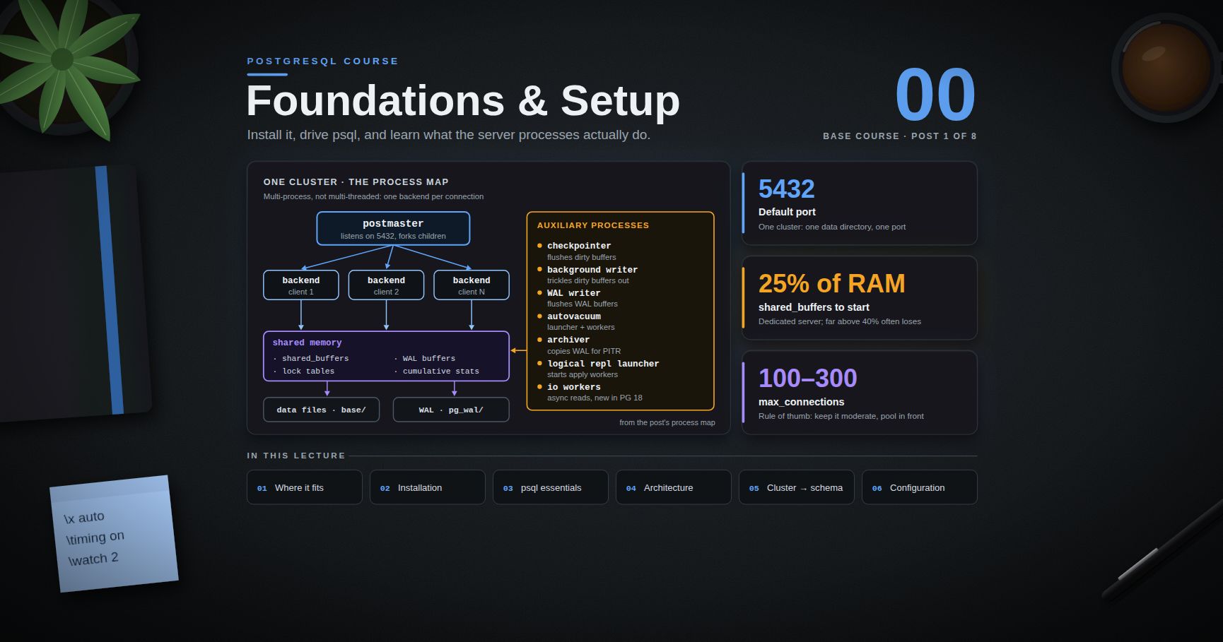 PostgreSQL Course — 00 · Foundations and Setup