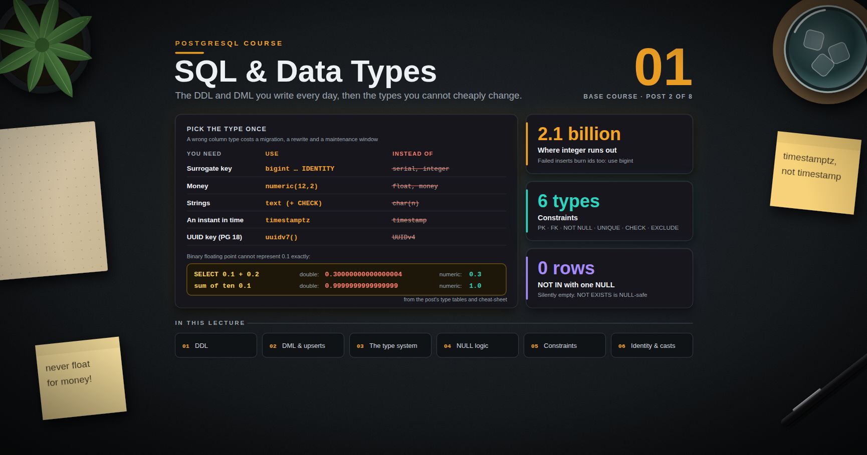 PostgreSQL Course — 01 · SQL Fundamentals and Data Types