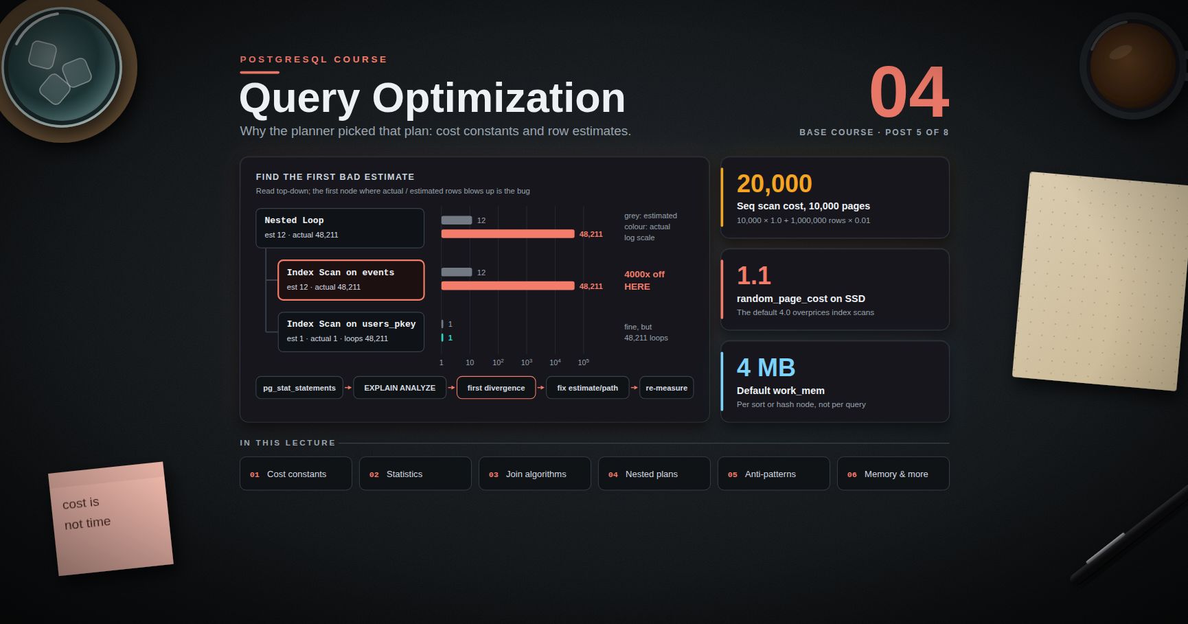 PostgreSQL Course — 04 · Query Optimization and Statistics