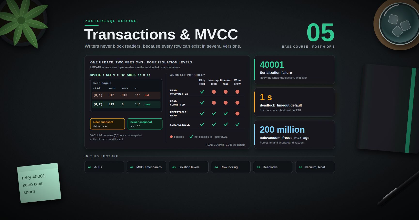 PostgreSQL Course — 05 · Transactions, MVCC, Isolation and Locking