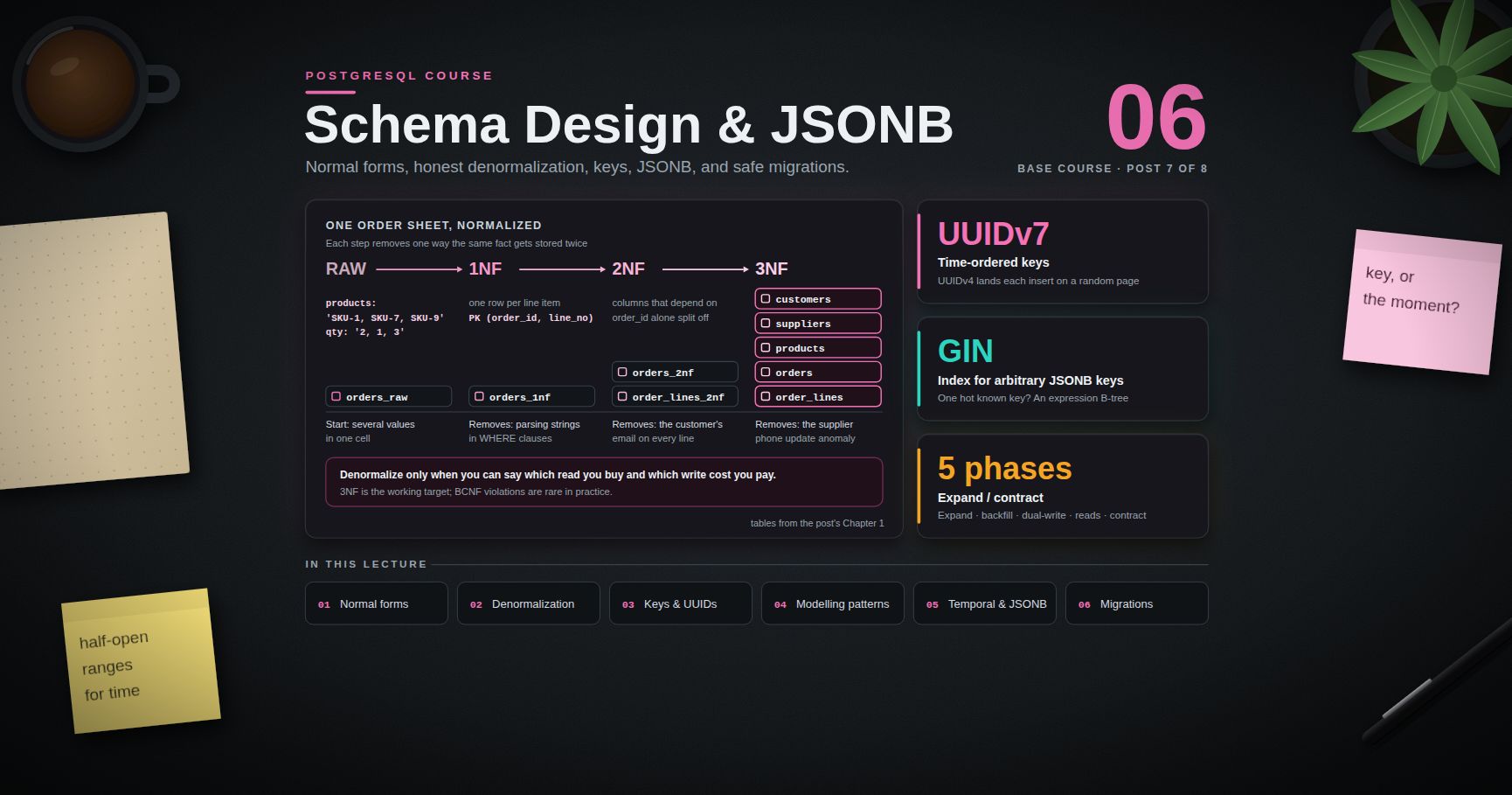PostgreSQL Course — 06 · Schema Design, Normalization and JSONB