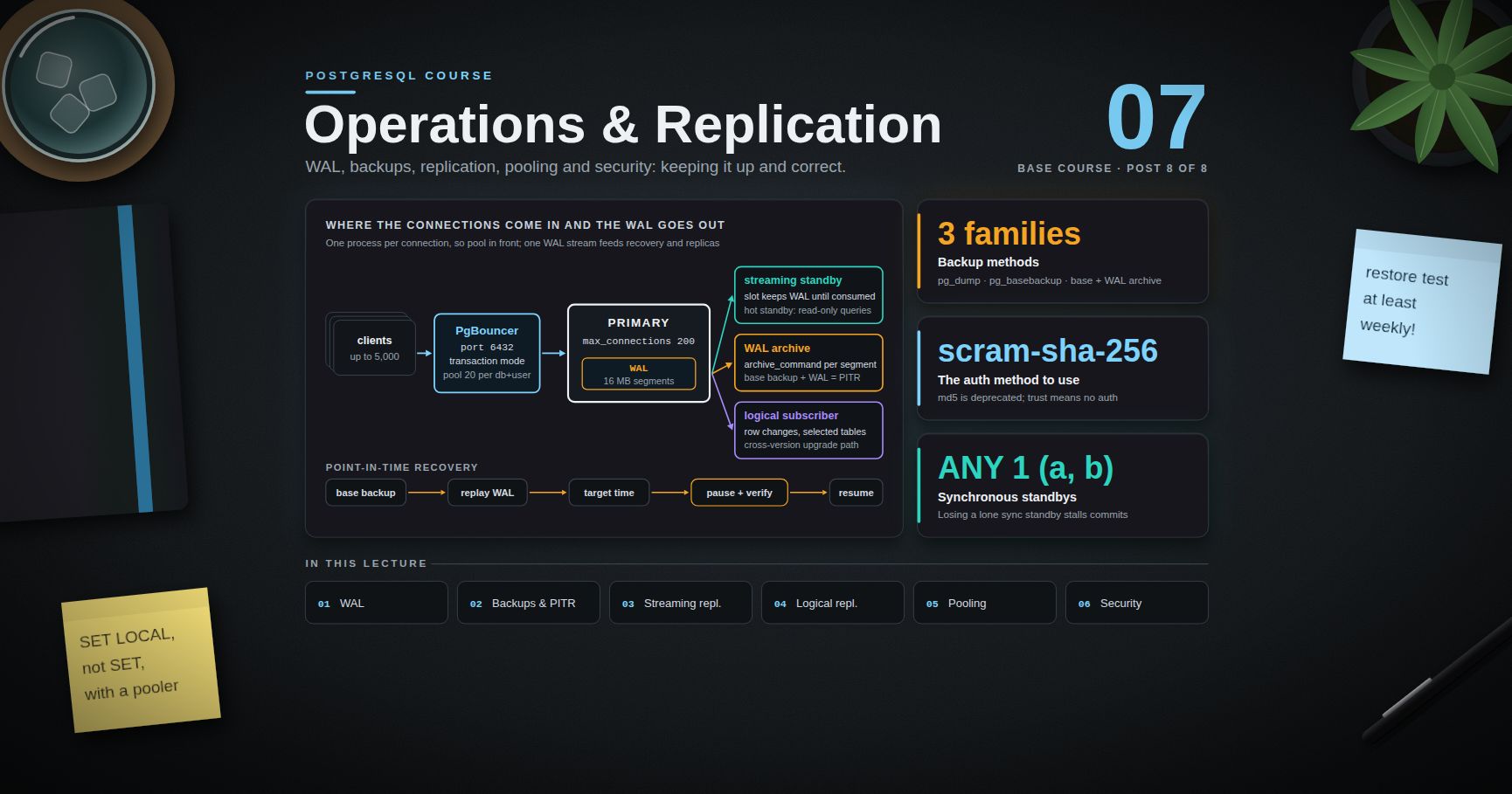 PostgreSQL Course — 07 · Operations, Backup, Replication and Security