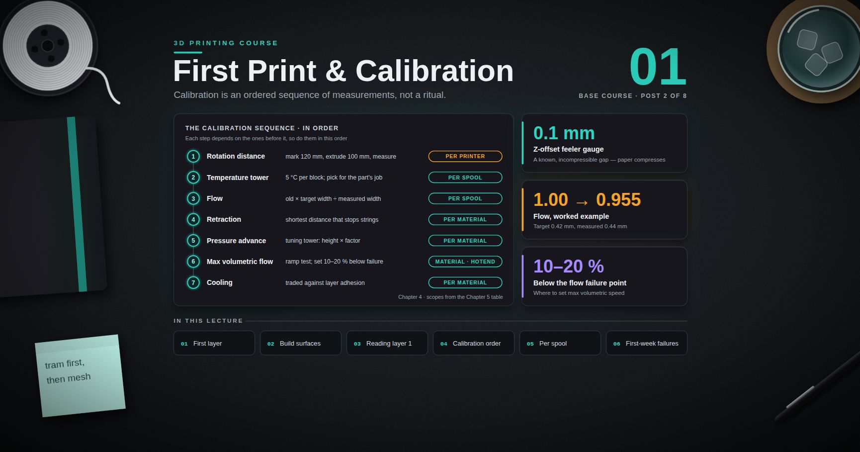 3D Printing Course — 01 · First Print and Calibration