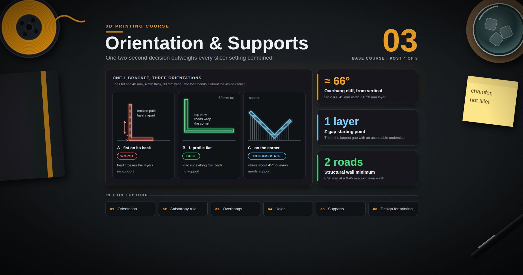 3D Printing Course — 03 · Orientation, Supports and Design for Printing