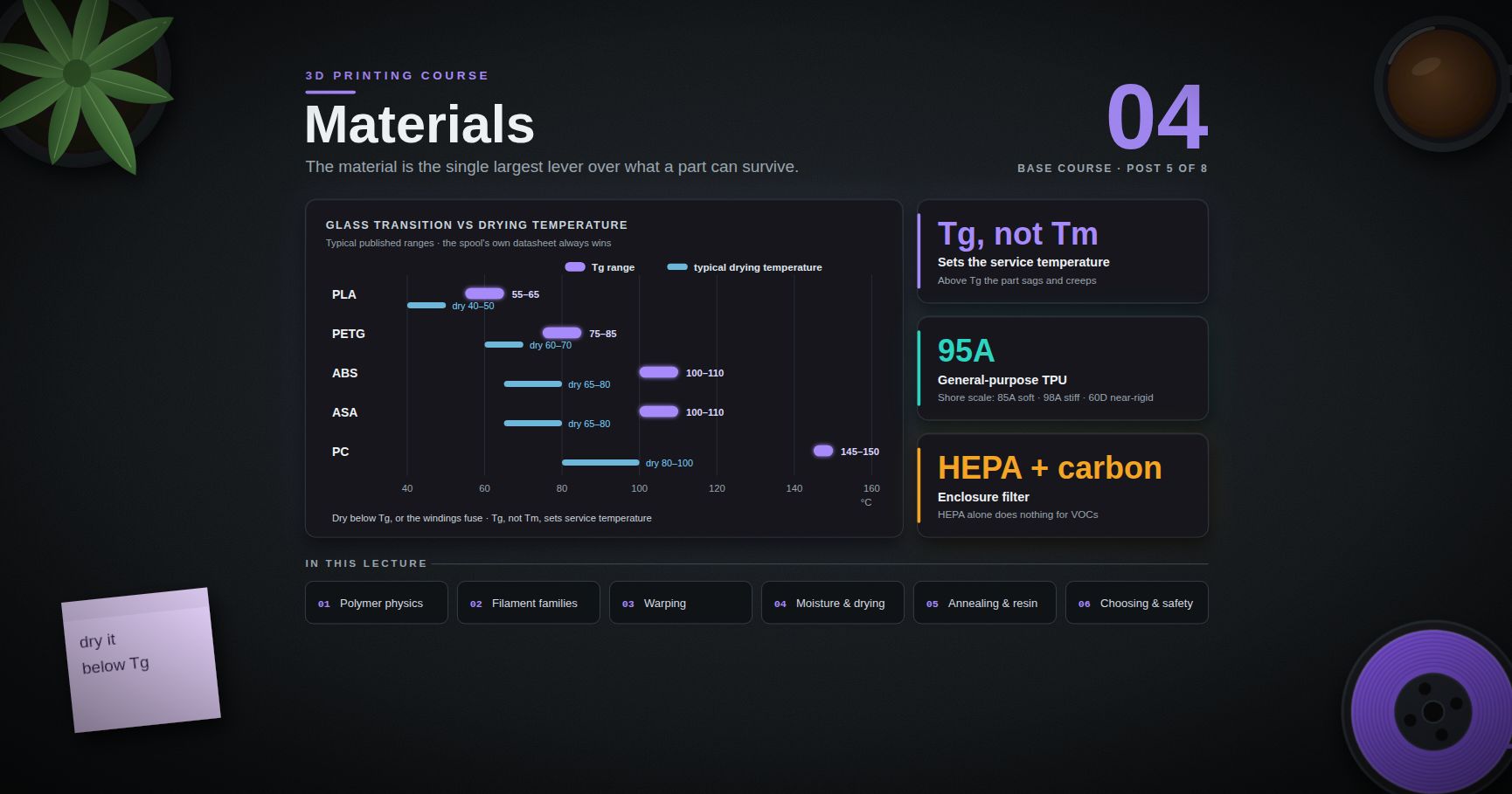 3D Printing Course — 04 · Materials