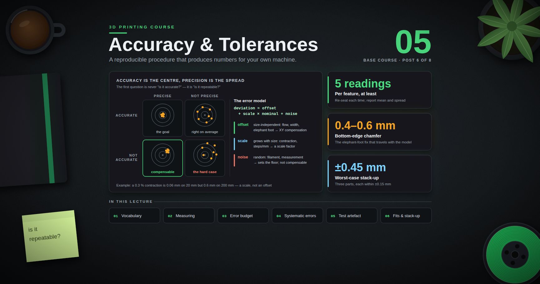 3D Printing Course — 05 · Dimensional Accuracy and Tolerances