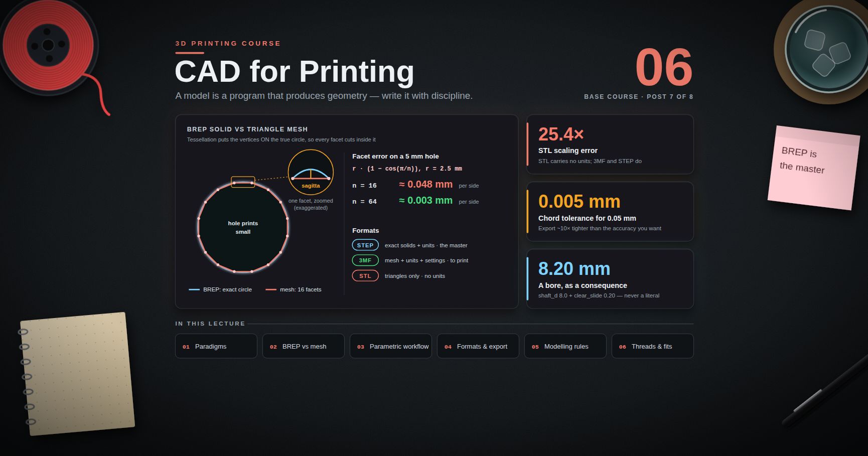 3D Printing Course — 06 · CAD for Printing