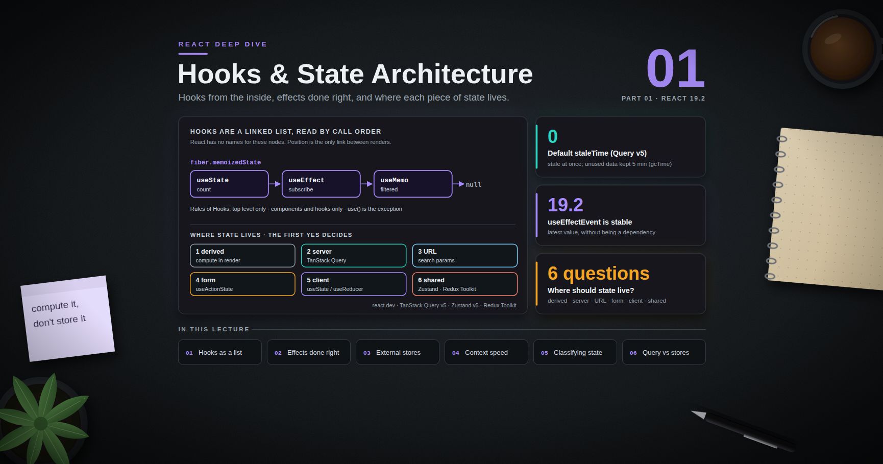 React Deep Dive — 01 · Hooks & State Architecture