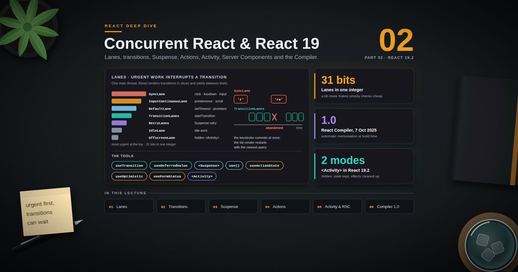 React Deep Dive — 02 · Concurrent React & React 19