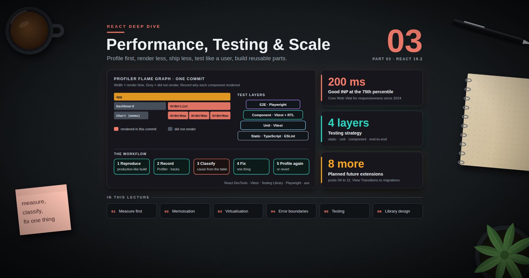 React Deep Dive — 03 · Performance, Testing & Architecture at Scale