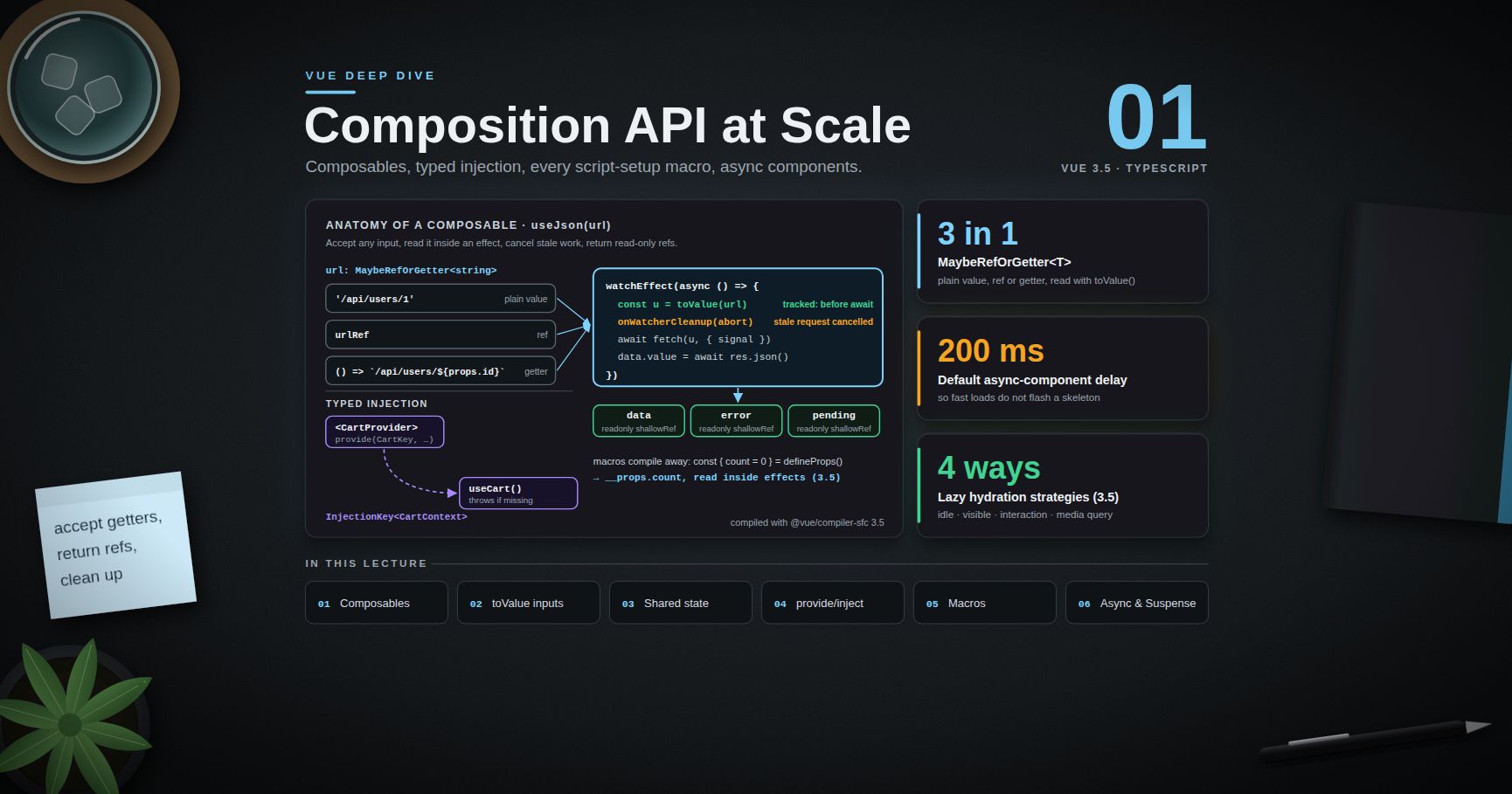 Vue Deep Dive — 01 · Composition API at Scale