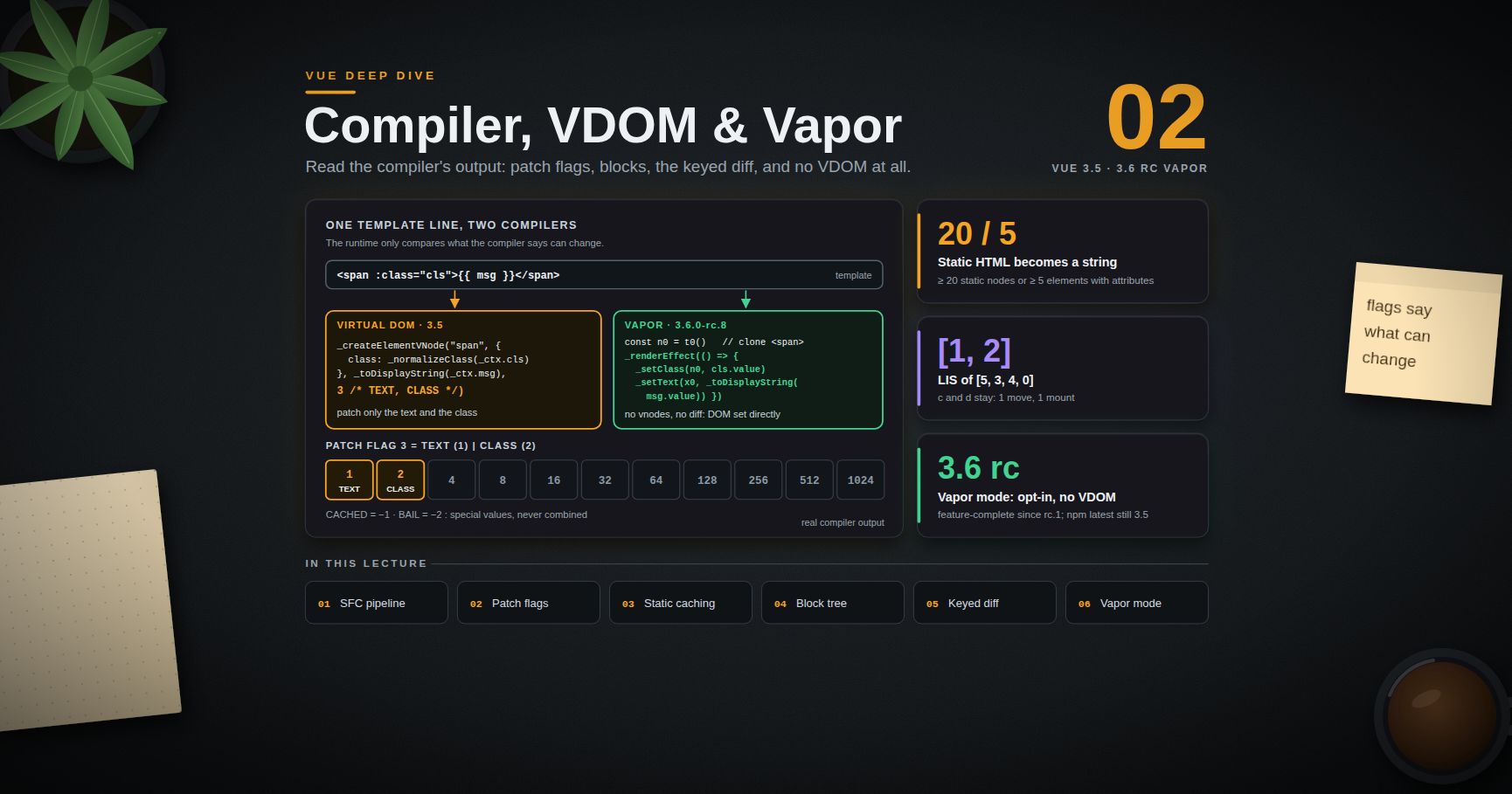Vue Deep Dive — 02 · Compiler, Virtual DOM & Vapor Mode